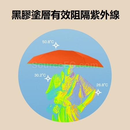 Customization Five-folding Umbrella Corporate Gifts