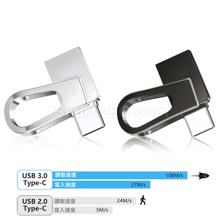 Customization Type-C USB Flash Drive Corporate Gifts