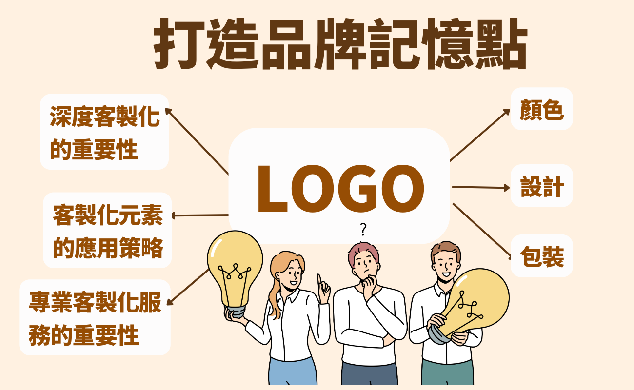 2026股東會紀念品,股東會紀念品推薦,股東會禮品客製化,ESG永續禮品,智能股東會禮品,企業禮品採購,股東會禮品策略