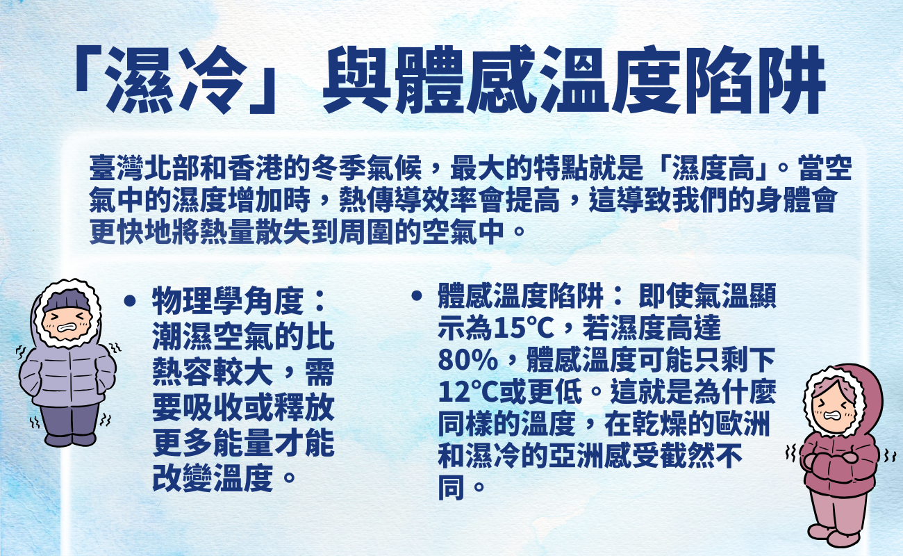 暖氣機使用禁忌, 冬季禮品, 保暖紀念品, 濕冷保暖, 體感溫度, 香港冬季, 臺灣濕冷