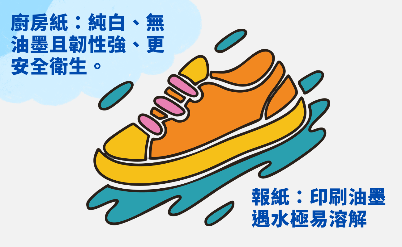 鞋子濕透, 速乾方法, 家事達人, 廚房紙巾乾鞋, 客製化禮品, 雨具推薦, 摺疊雨傘, 直桿雨傘, 客製化雨傘, 雨天保養