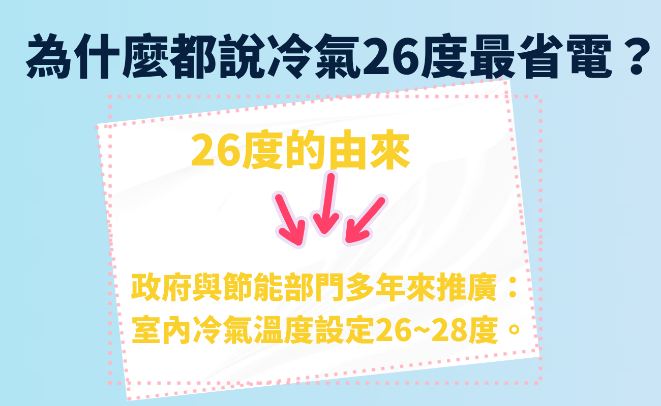 冷氣26度, 冷氣省電方法, 循環扇冷氣推薦, 冷氣房口乾, 夏季客製化禮品, ESG企業禮品, 冰霸杯客製, 客製化保溫瓶